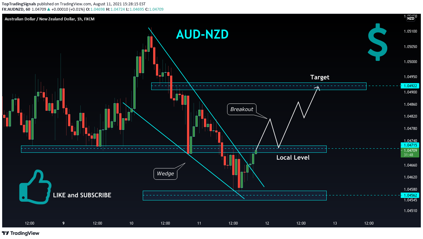 FX:AUDNZD Idea Chart Image by TopTradingSignals