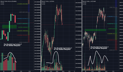 Cups These Days on BTC are Violent and Generally Bullish