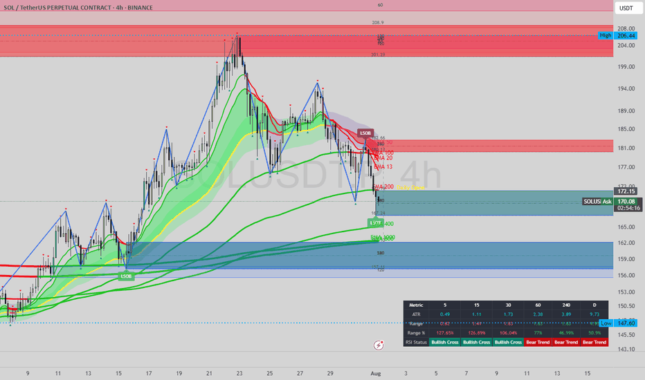 Innotrade LSOB Fractal Zones for Sniper Entry