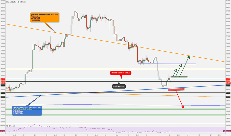 BITCOIN - Searching Some Bullish Price Action to Enter The Trade
