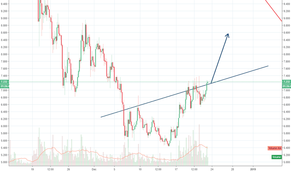 NEO To 8.5 $ 