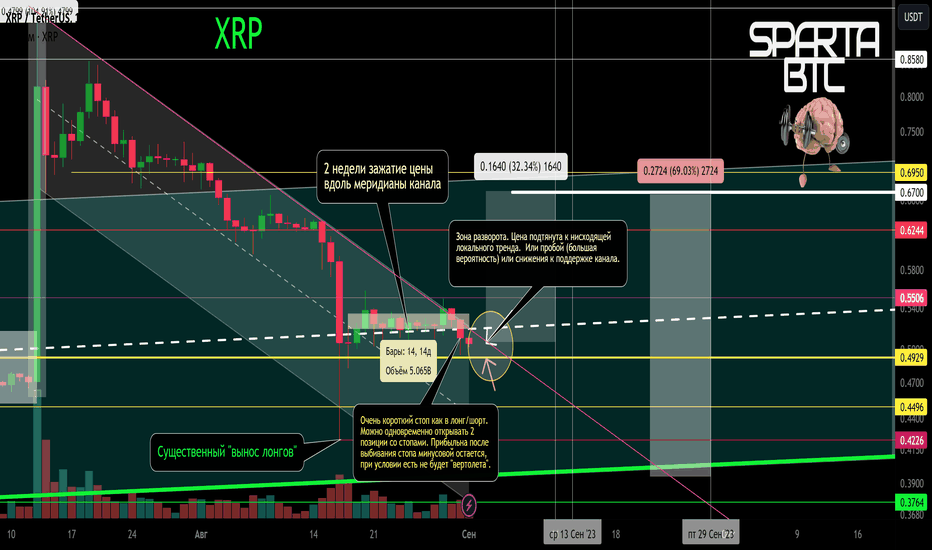 XRP/USDT Локальный тренд. Зона разворота.