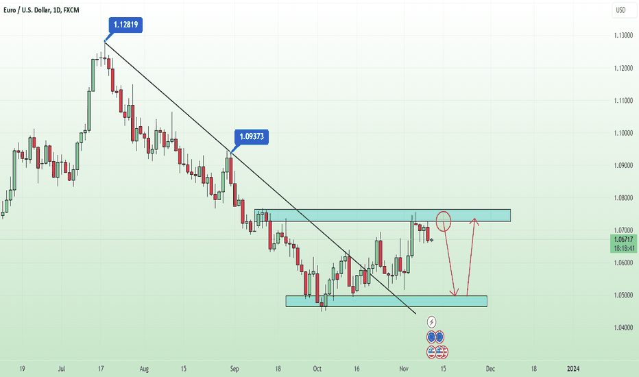 EURUSD continues to decline