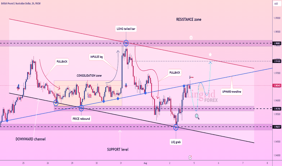 Lingrid | GBPAUD long from the SUPPORT