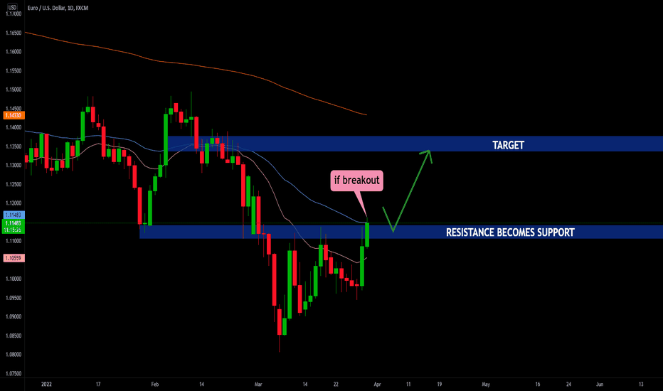 EURUSD - BULLISH MOVE ?