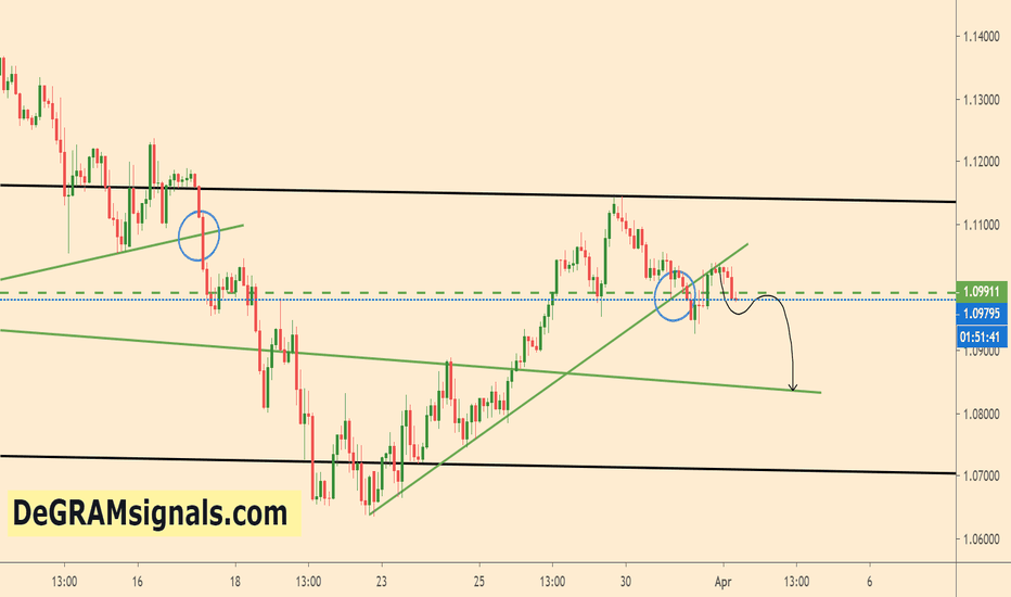  Second chance to sell EURUSD