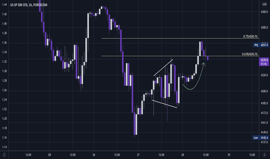 SPX - Shakeout Reversal Yet Again?