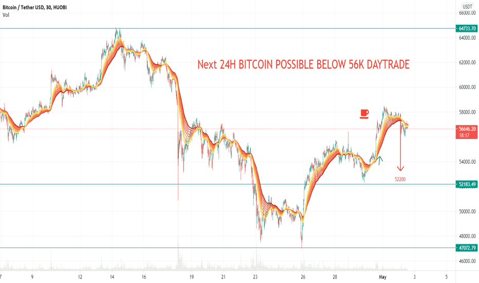 NEXT 24H BITCOIN POSSIBLE BELOW 56K - DAY TRADE