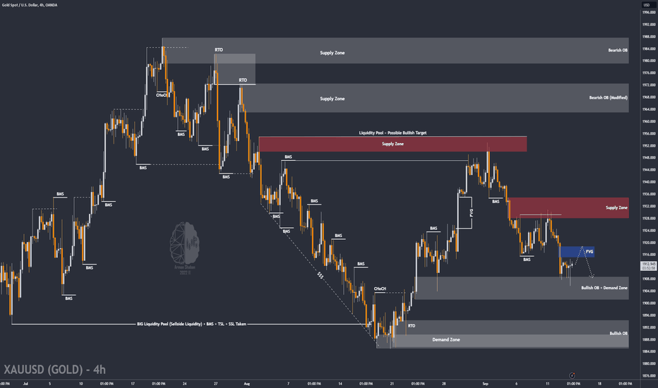 ✏️ $GOLD : The Price will See $1919 Again ? (READ THE CAPTION)