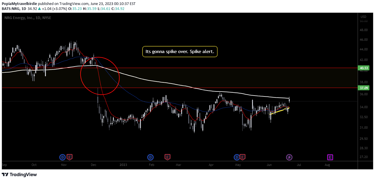 NYSE:NRG Idea Chart Image by PopiaMytravelbirdie