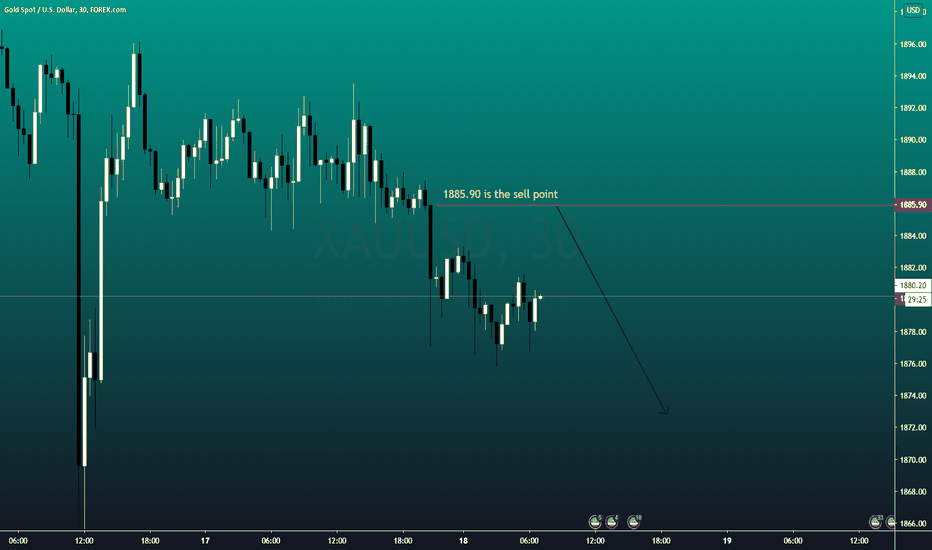 XAUUSD SELL point