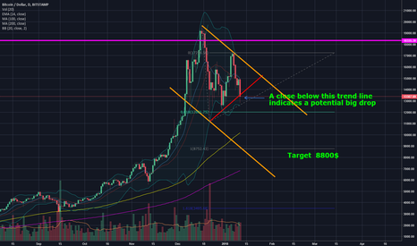 Seems like it's that time again... BTC