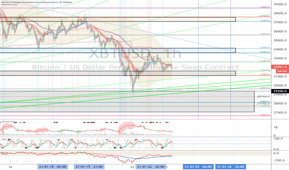 XBTUSD (Short Term Strategy) - January 24