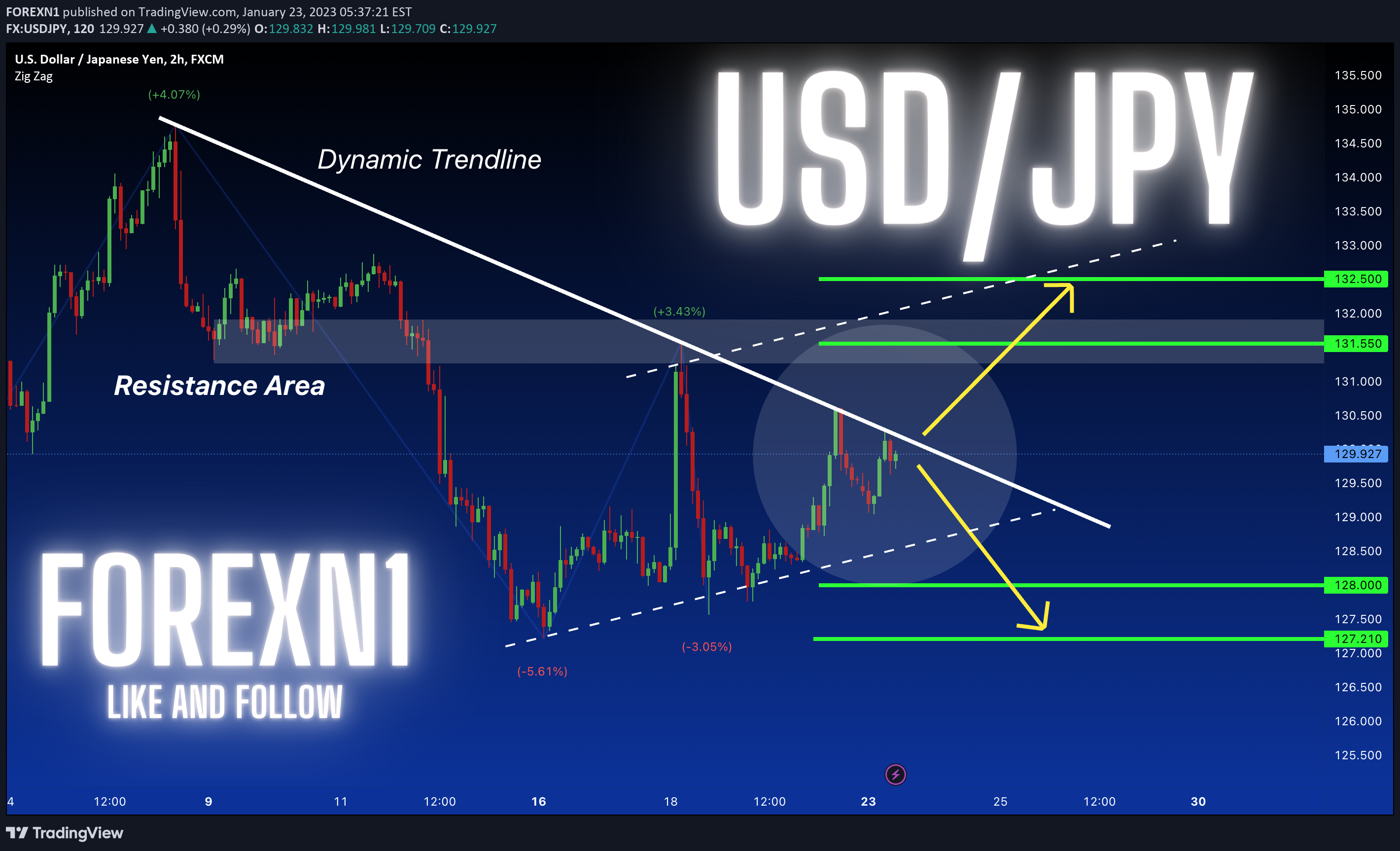 FX:USDJPY Idea Chart Image by FOREXN1