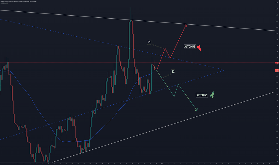 USDT DOMININCE 4HOUR UPDATE 