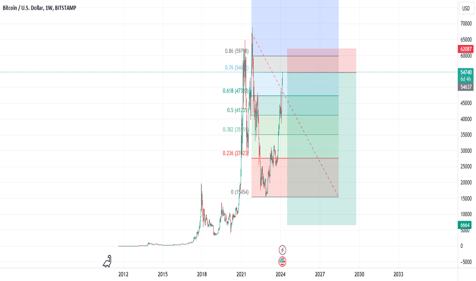 Full fill on shorts 