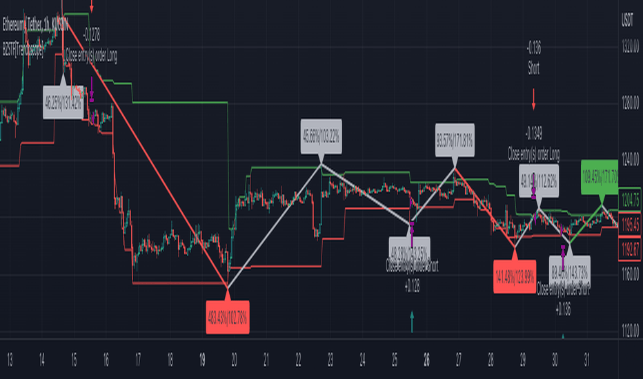 Band-Zigzag - TrendFollower Strategy [Trendoscope]