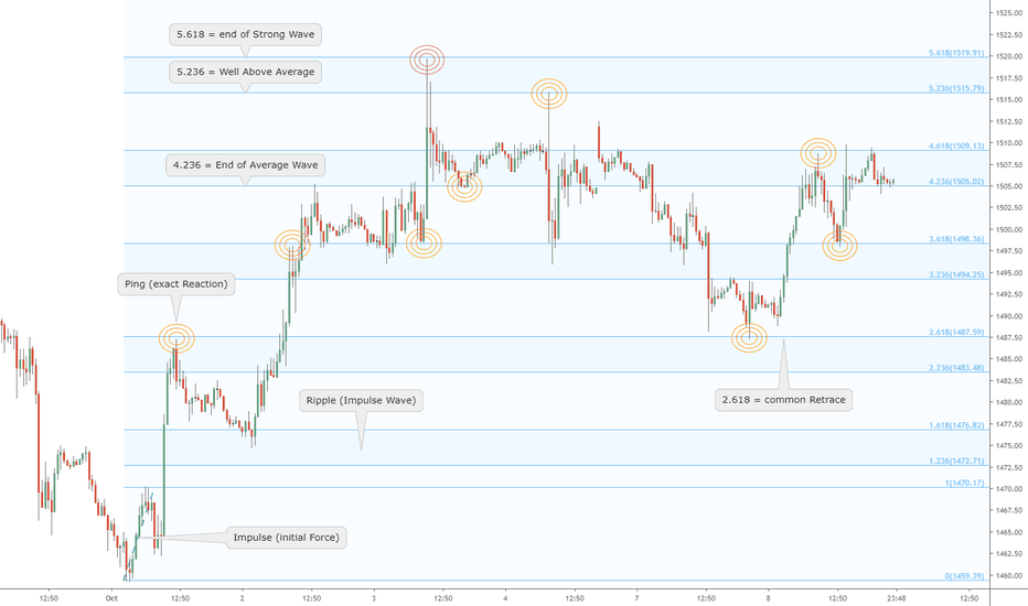Ordered Chaos: "each line Poised to Reflect" Gold's Golden Path