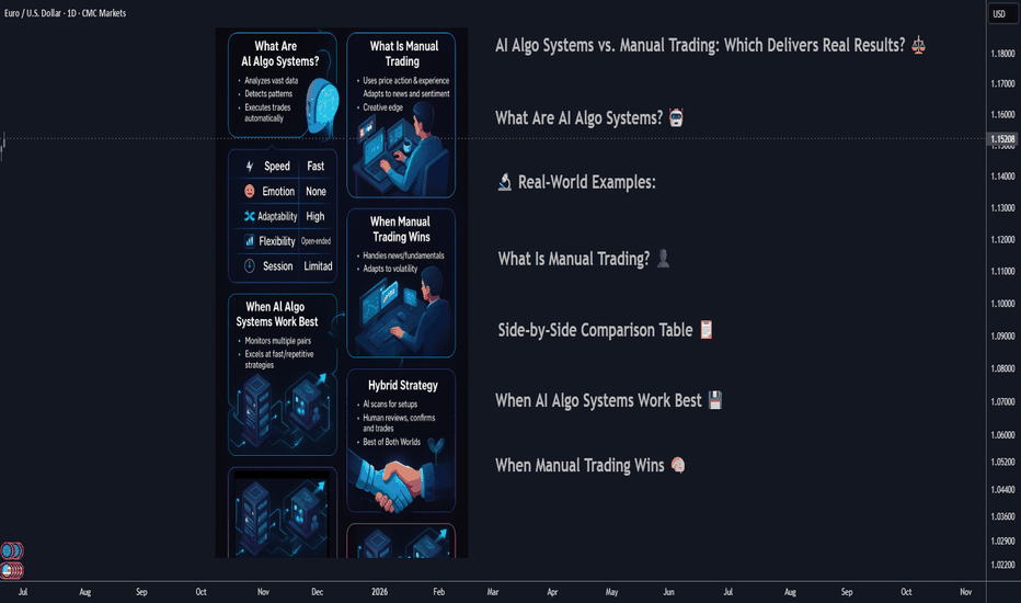 AI Algo Systems vs. Manual Trading: Which Delivers Real Results?