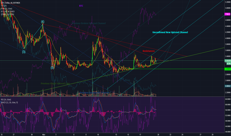 Something gonna happen... ETP