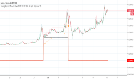 Customizable trailing Stop For Manual Entries