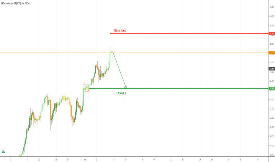 USOIL Sell
