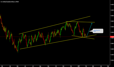 USDCAD expecting one more up leg before fall 