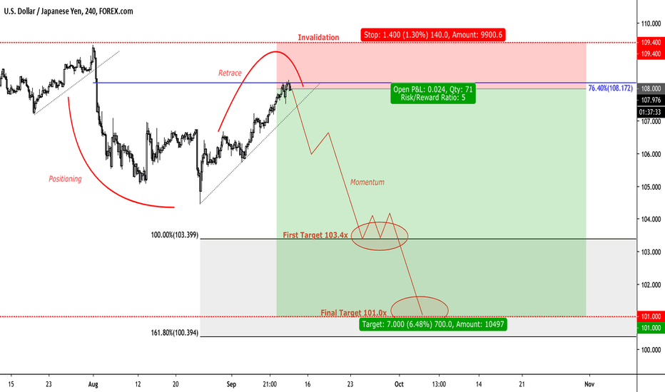 While the herd thinks "everything is fine" ... ridethepig