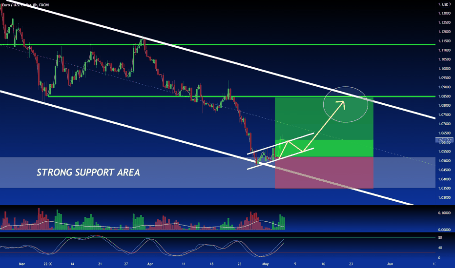 EUR/USD:PRICE IS GROWING LIKE PREDICTED YESTERDAY | LONG SETUP🔔