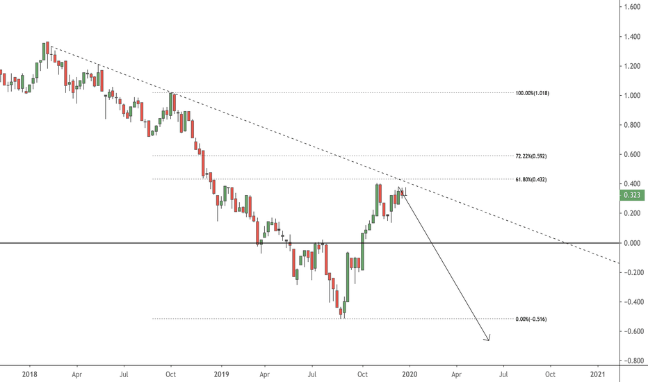 Treasuries: 2020 will Tell it All.