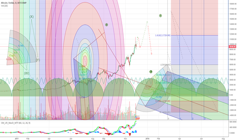 BTC: Nobody Knows What They're Talking About