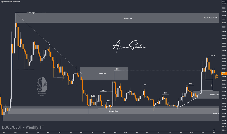 💎 DOGECOIN (DOGE) - Investment Opportunity (READ THE CAPTION)