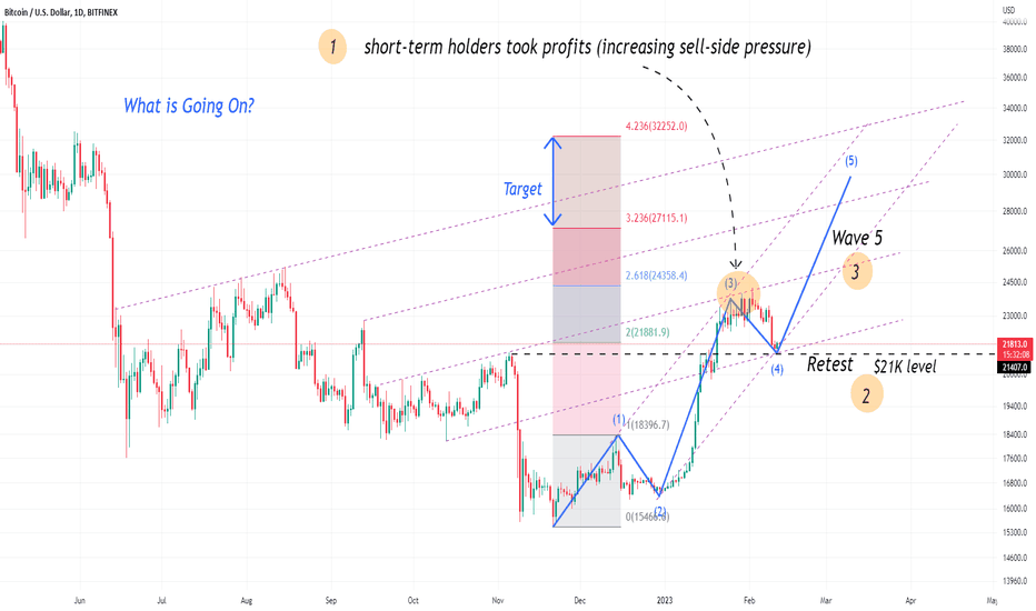A road map in chart form