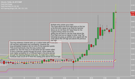 Justice Trade to Fortitude Trade LTCUSD