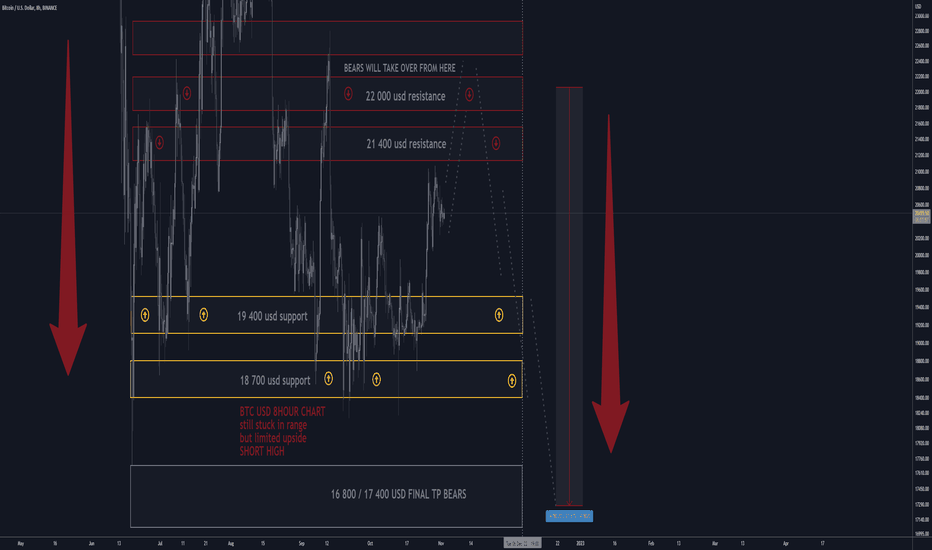 BTCUSD H8: 20% correction 17 500 USD BEST Level SHORT (SL/TP)