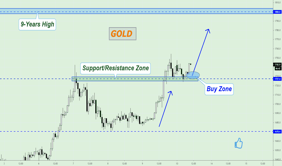 Gold Futures can continue to rise!