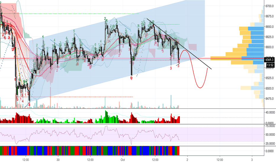 Bitcoin (BTC/USD) 15 Minutes - Risk taker - xuanhaimmoer