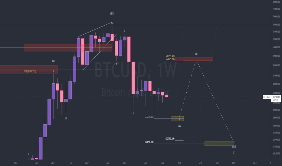 one last liquidity hunt.