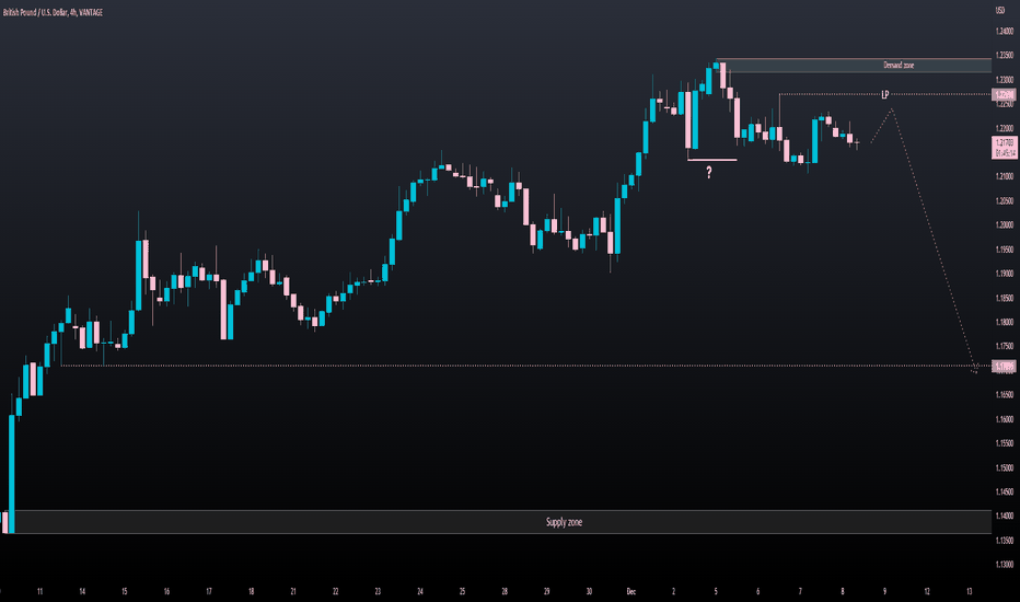 GBPUSD 4H : 08/12/2022