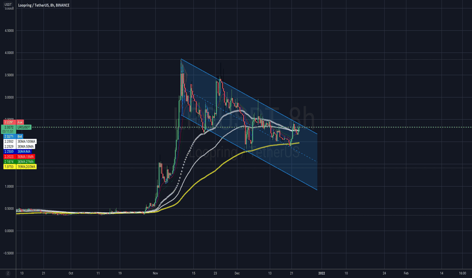 LRC bull flag still going