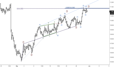USDJPY: Short-term Elliott Wave Analysis