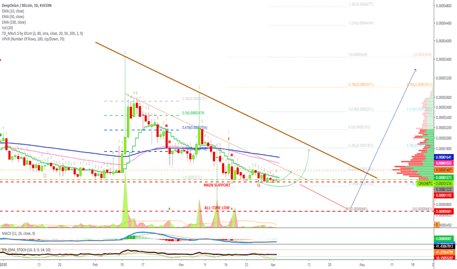 DeepOnion Full Chart Analysis & Project Overview