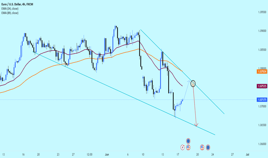 EURUSD: Prospects still decrease