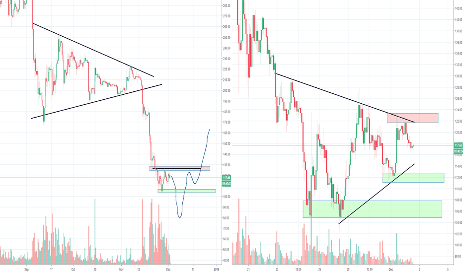 ETH Ethereum Big Inverse H&S Against the Triangle 