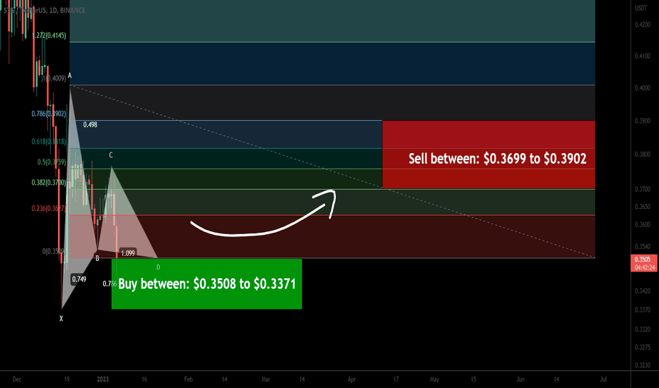 Stargate Finance STG formed bullish Gartley for upto 15.50% move