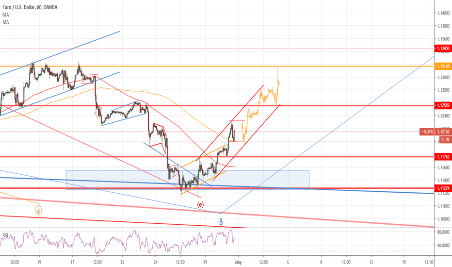 eurusd