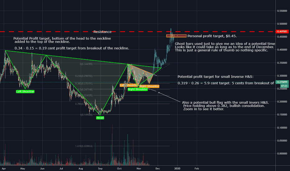 Big Breakout Incoming For ZRX?