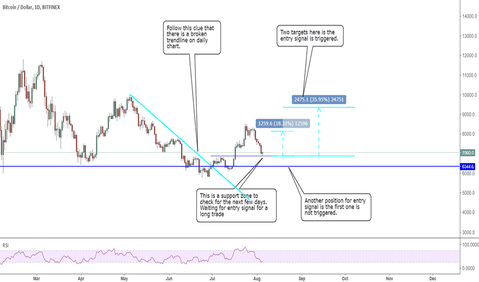 0805 BTCUSD: waiting for entry signal to long to 9k