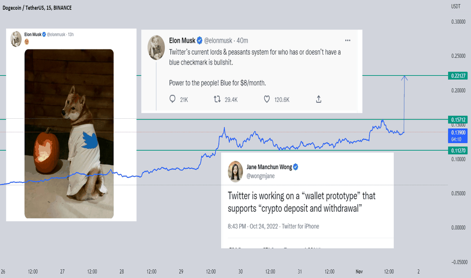 DOGE : YOU CAN UNDERSTAND THE MATH :THE DOGE PAYMENT SYSTEM ..