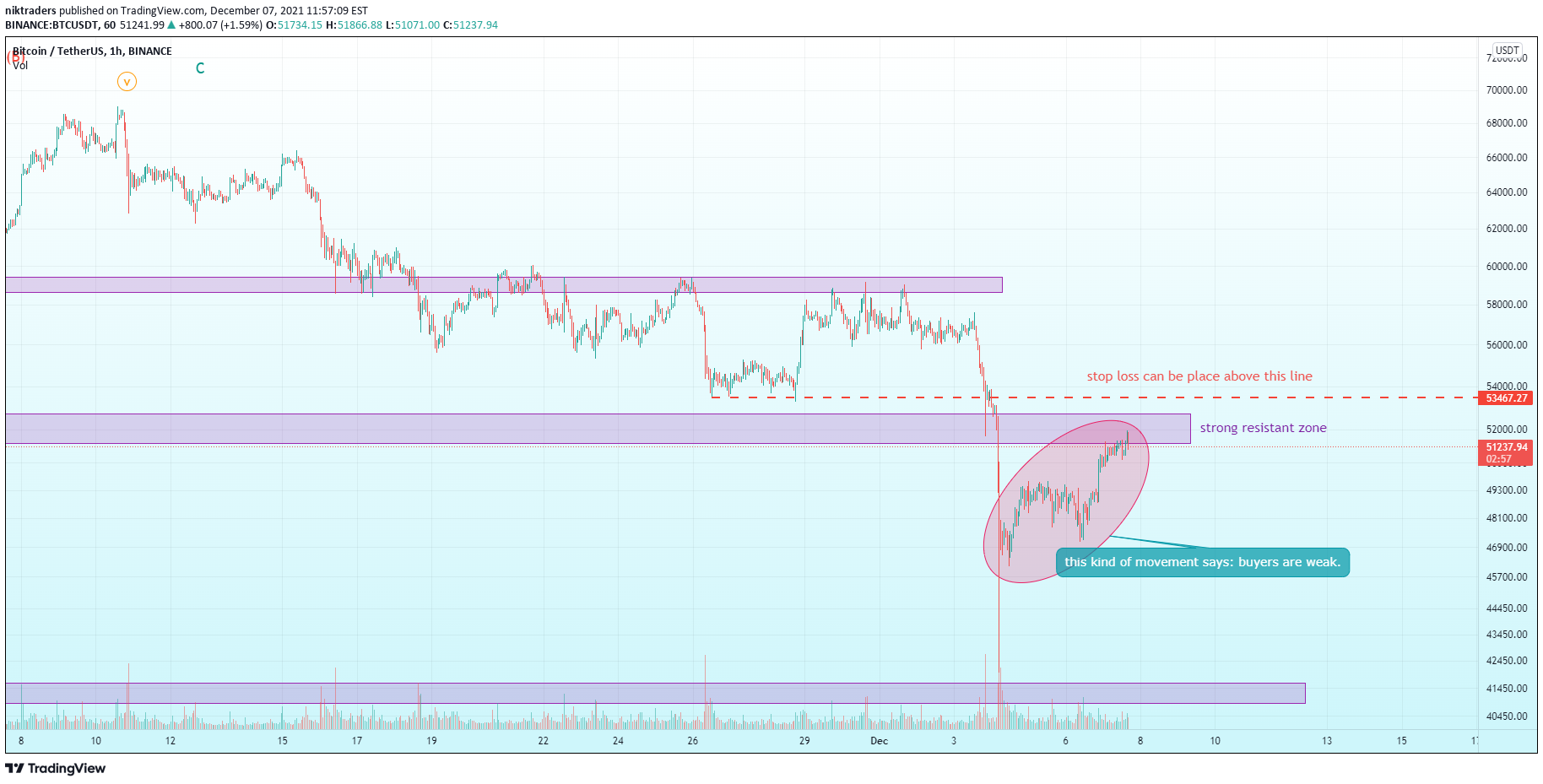 BINANCE:BTCUSDT Idea Chart Image by niktraders